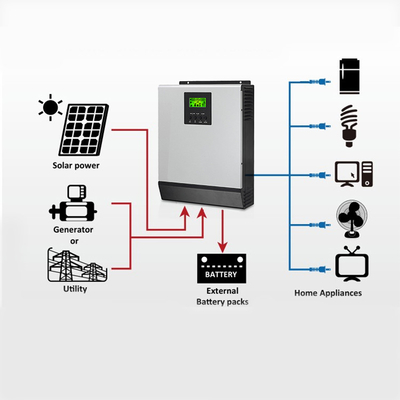 China MPPT Off Grid Solar System With Generator 5000watt 1000watt 1500w Off Grid Home Generator supplier